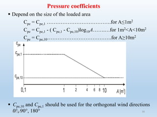 Wind Load Coefficient Using Api CHAPTER 3 (part 1) Wind Load and procedure.pptx