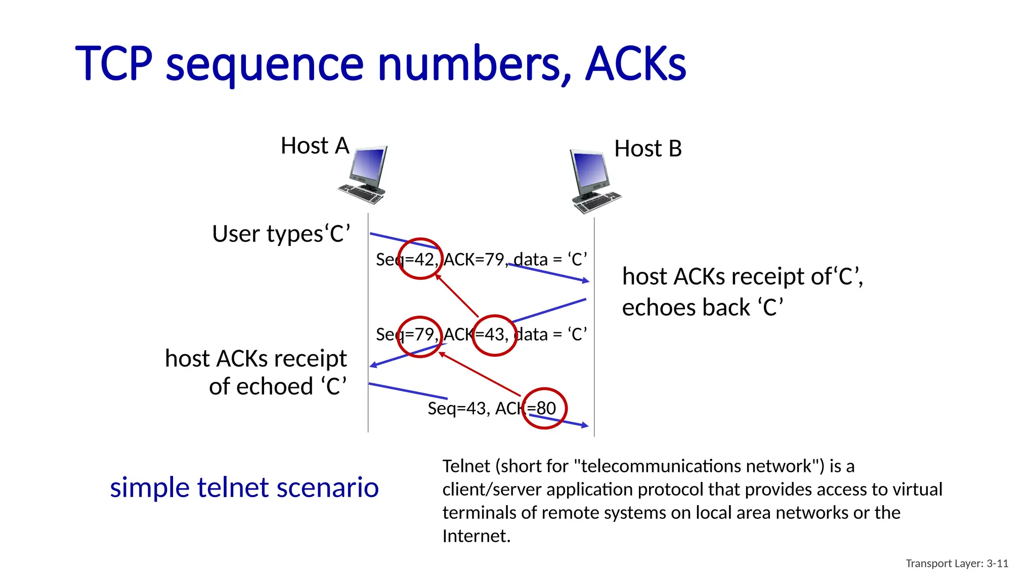 TCP sequence numbers, ACKs
host ACKs receipt
of echoed ‘C’
host ACKs receipt of‘C’,
echoes back ‘C’
simple telnet scenario
Host B
Host A
User types‘C’
Seq=42, ACK=79, data = ‘C’
Seq=79, ACK=43, data = ‘C’
Seq=43, ACK=80
Transport Layer: 3-11
Telnet (short for "telecommunications network") is a
client/server application protocol that provides access to virtual
terminals of remote systems on local area networks or the
Internet.
 