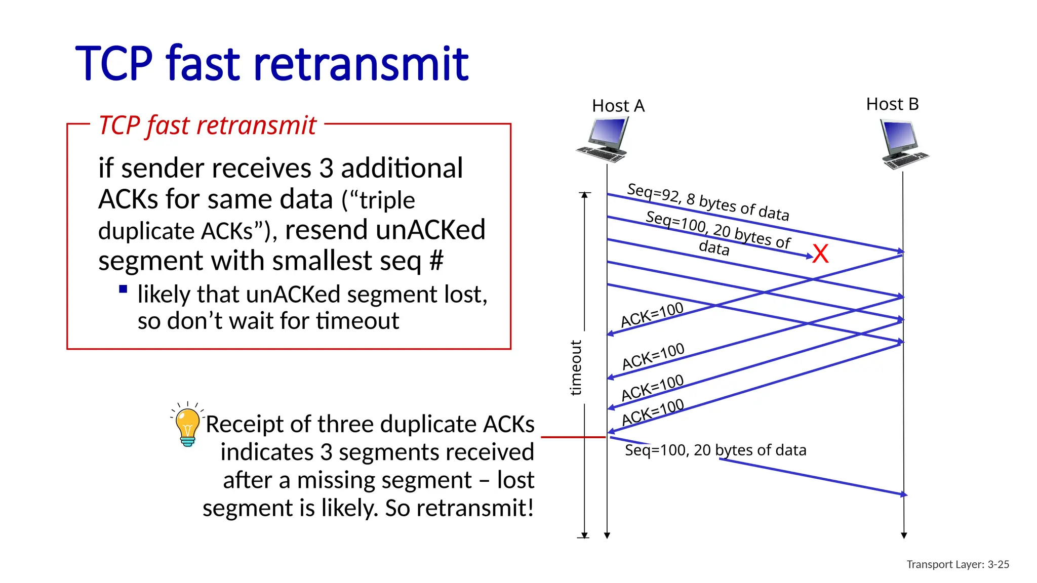 TCP fast retransmit
Host B
Host A
timeout
ACK=100
ACK=100
ACK=100
ACK=100
X
Seq=92, 8 bytes of data
Seq=100, 20 bytes of
data
Seq=100, 20 bytes of data
Receipt of three duplicate ACKs
indicates 3 segments received
after a missing segment – lost
segment is likely. So retransmit!
if sender receives 3 additional
ACKs for same data (“triple
duplicate ACKs”), resend unACKed
segment with smallest seq #
 likely that unACKed segment lost,
so don’t wait for timeout
TCP fast retransmit
Transport Layer: 3-25
 