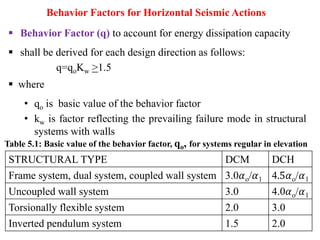 CHAPTER 3 (part 2) Earth Quake Load and procedure.pptx
