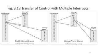 Chapter 3 part 2 Interconnections Computer organization | PPTX