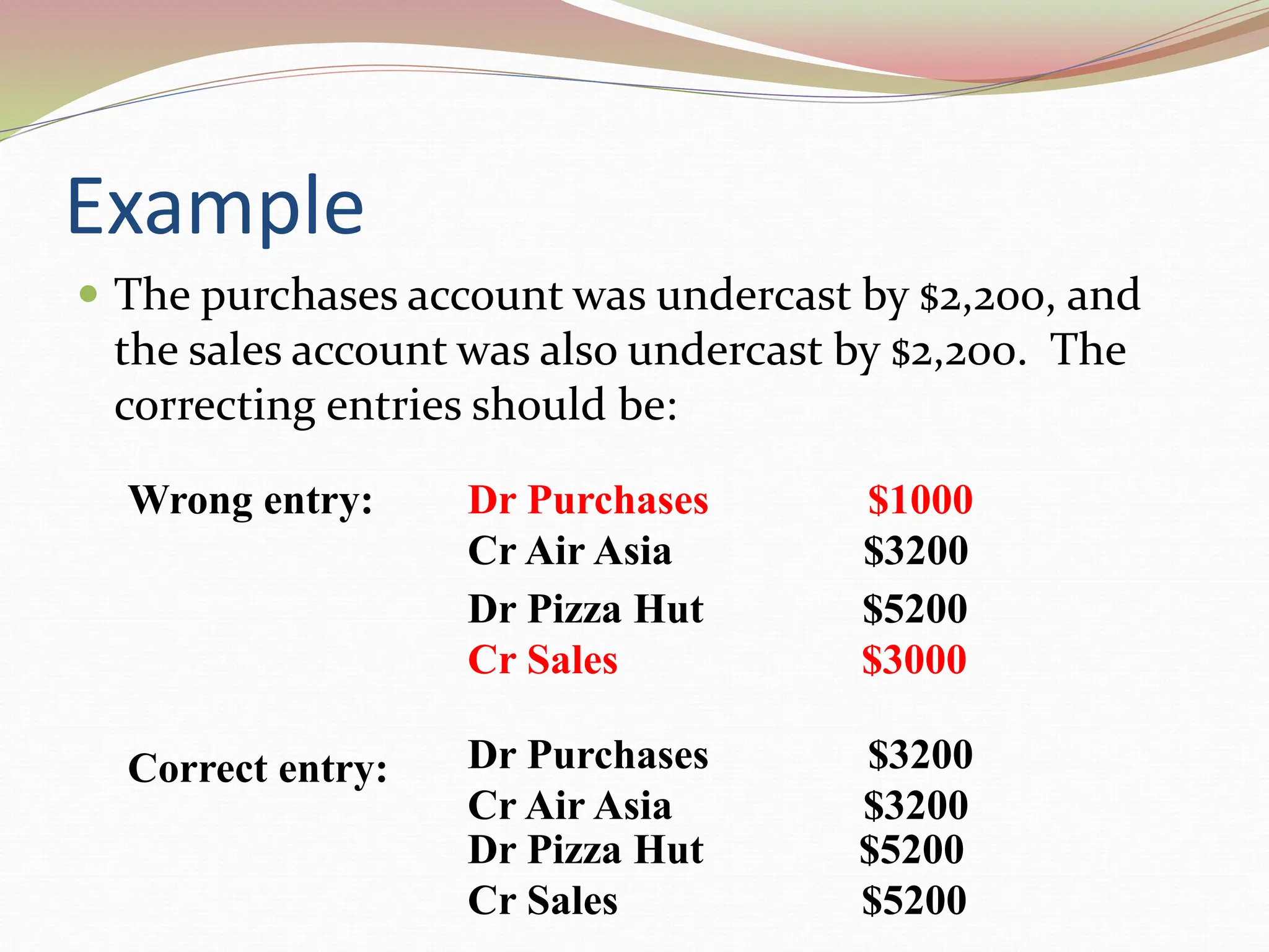 Example
 The purchases account was undercast by $2,200, and
the sales account was also undercast by $2,200. The
correcting entries should be:
Correct entry: Dr Purchases $3200
Cr Air Asia $3200
Dr Pizza Hut $5200
Cr Sales $5200
Wrong entry: Dr Purchases $1000
Cr Air Asia $3200
Dr Pizza Hut $5200
Cr Sales $3000
 