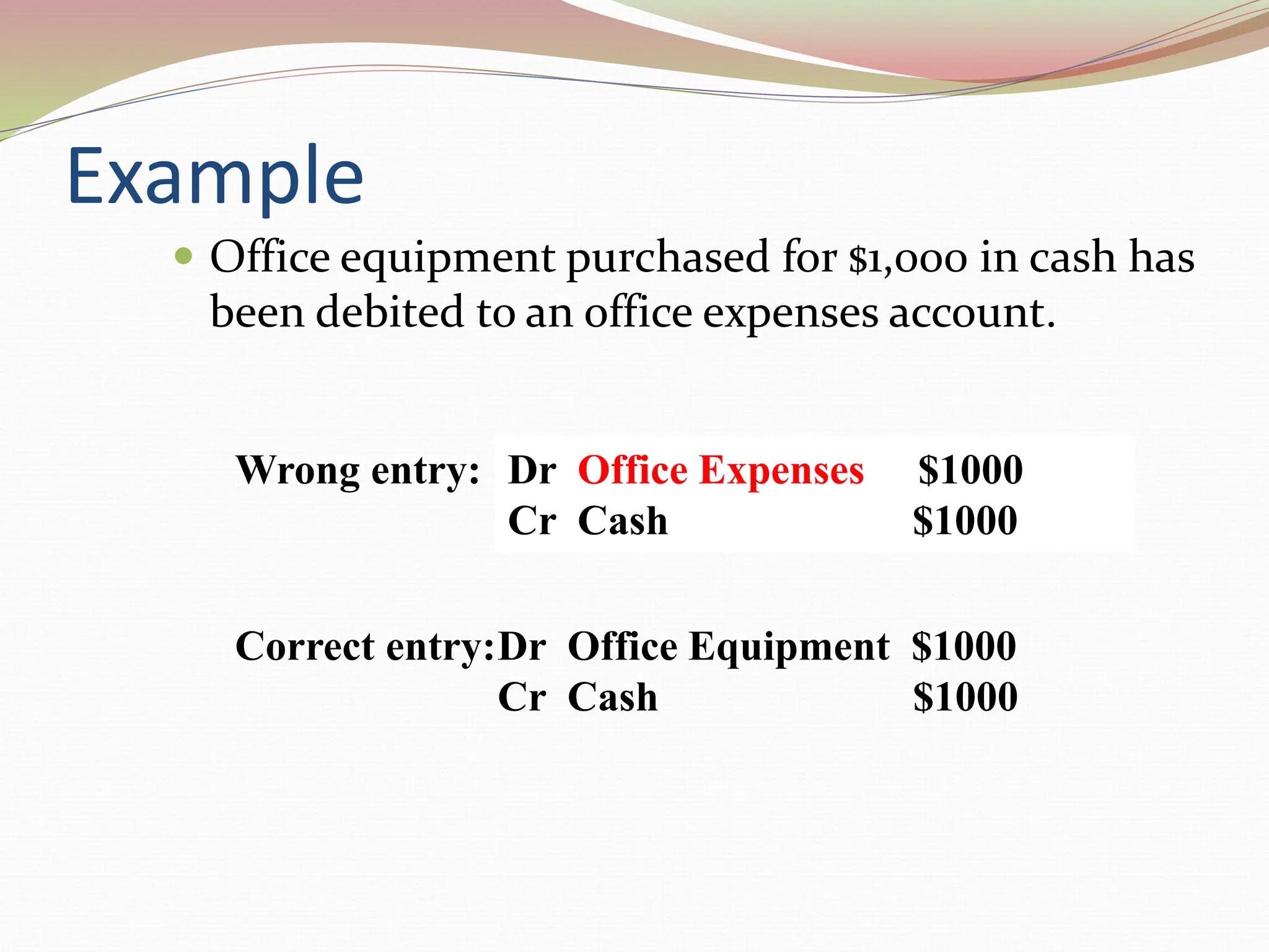 Example
 Office equipment purchased for $1,000 in cash has
been debited to an office expenses account.
Correct entry:
Wrong entry:
Dr Office Equipment $1000
Cr Cash $1000
Dr Office Expenses $1000
Cr Cash $1000
 