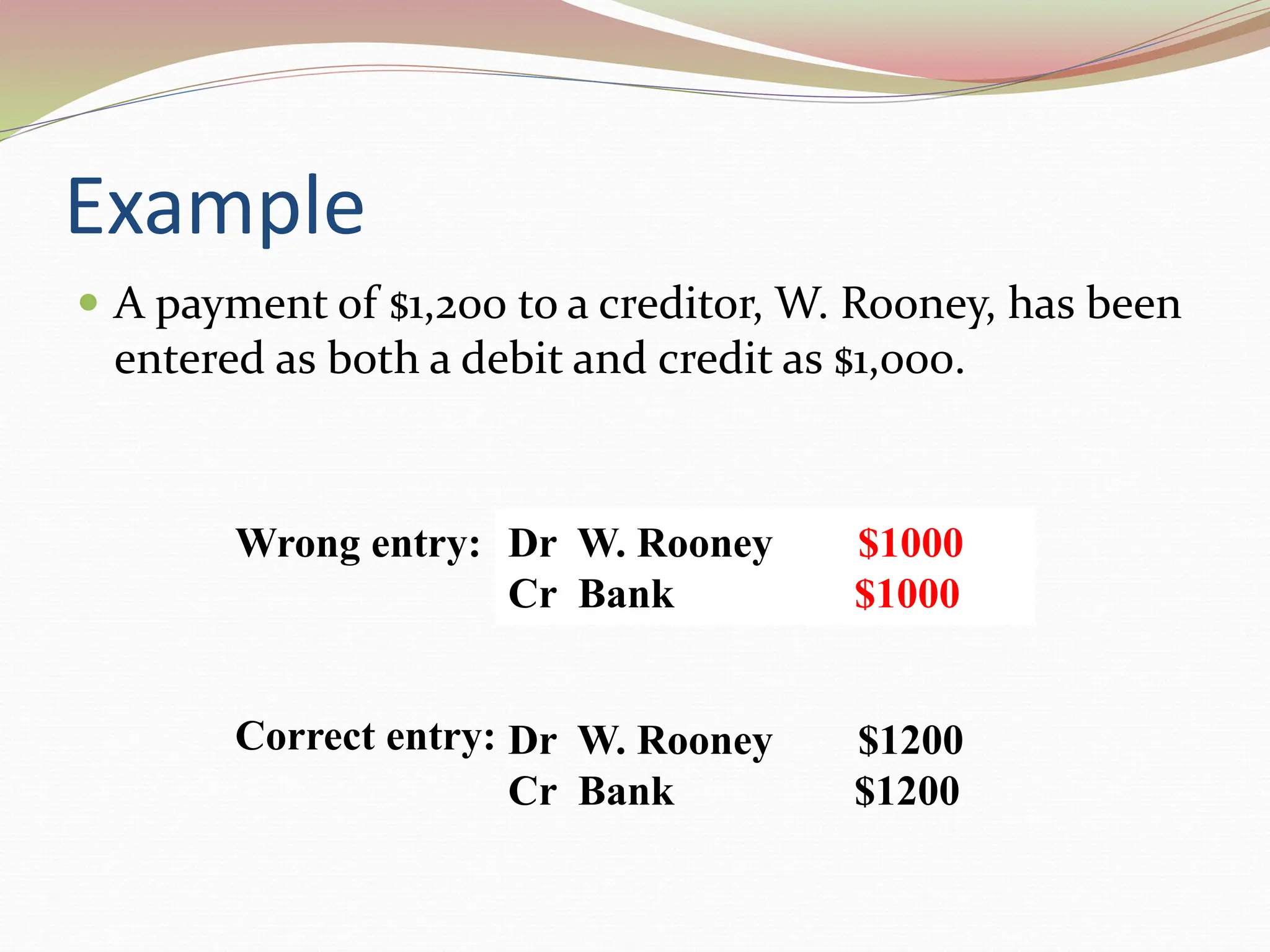 Example
 A payment of $1,200 to a creditor, W. Rooney, has been
entered as both a debit and credit as $1,000.
Correct entry:
Wrong entry:
Dr W. Rooney $1200
Cr Bank $1200
Dr W. Rooney $1000
Cr Bank $1000
 