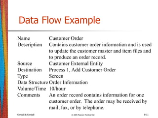 Kendall & Kendall © 2005 Pearson Prentice Hall 8-11
Data Flow Example
Name Customer Order
Description Contains customer order information and is used
to update the customer master and item files and
to produce an order record.
Source Customer External Entity
Destination Process 1, Add Customer Order
Type Screen
Data Structure Order Information
Volume/Time 10/hour
Comments An order record contains information for one
customer order. The order may be received by
mail, fax, or by telephone.
 