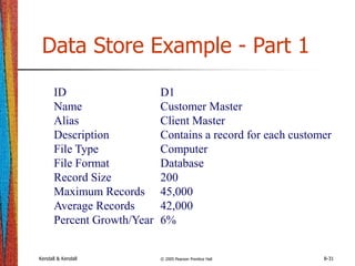 Kendall & Kendall © 2005 Pearson Prentice Hall 8-31
Data Store Example - Part 1
ID D1
Name Customer Master
Alias Client Master
Description Contains a record for each customer
File Type Computer
File Format Database
Record Size 200
Maximum Records 45,000
Average Records 42,000
Percent Growth/Year 6%
 