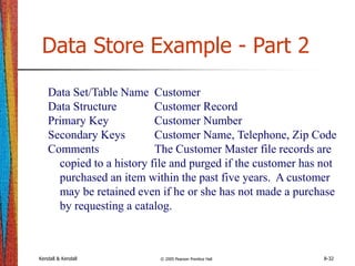 Kendall & Kendall © 2005 Pearson Prentice Hall 8-32
Data Store Example - Part 2
Data Set/Table Name Customer
Data Structure Customer Record
Primary Key Customer Number
Secondary Keys Customer Name, Telephone, Zip Code
Comments The Customer Master file records are
copied to a history file and purged if the customer has not
purchased an item within the past five years. A customer
may be retained even if he or she has not made a purchase
by requesting a catalog.
 