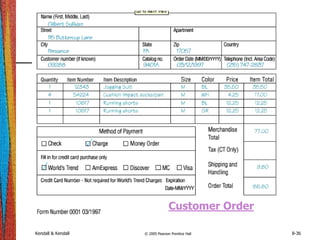 Kendall & Kendall © 2005 Pearson Prentice Hall 8-36
Customer Order
 