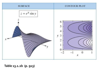 Table 13.1.2b (p. 913)
 