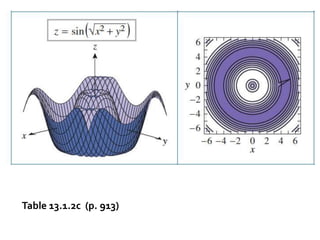 Table 13.1.2c (p. 913)
 