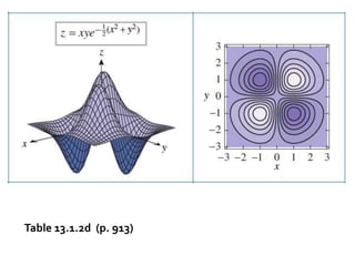 Table 13.1.2d (p. 913)
 