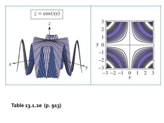Table 13.1.2e (p. 913)
 