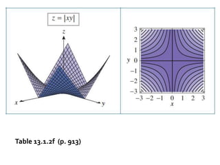 Table 13.1.2f (p. 913)
 