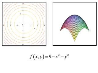   2 2
, 9f x y x y  
 