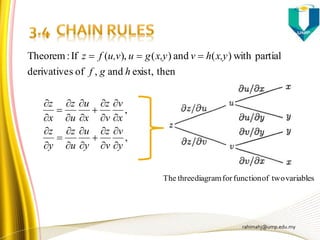 rahimahj@ump.edu.my
thenexist,and,ofsderivative
partialwith)(and)(),(If:Theorem
hgf
x,yhvx,yguu,vfz 
,
,
y
v
v
z
y
u
u
z
y
z
x
v
v
z
x
u
u
z
x
z
























variablestwooffunctionfordiagramthreeThe
 