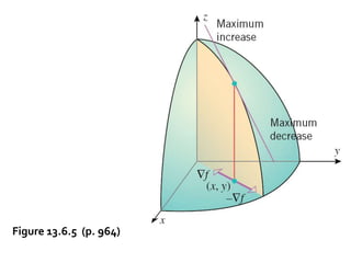 Figure 13.6.5 (p. 964)
 