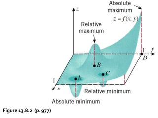 Figure 13.8.2 (p. 977)
 