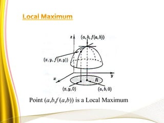 Point (a,b,f (a,b)) is a Local Maximum
 