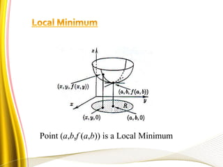 Point (a,b,f (a,b)) is a Local Minimum
 