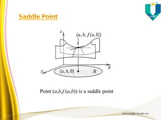 rahimahj@ump.edu.my
Point (a,b,f (a,b)) is a saddle point
 