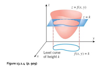 Figure 13.1.4 (p. 909)
 