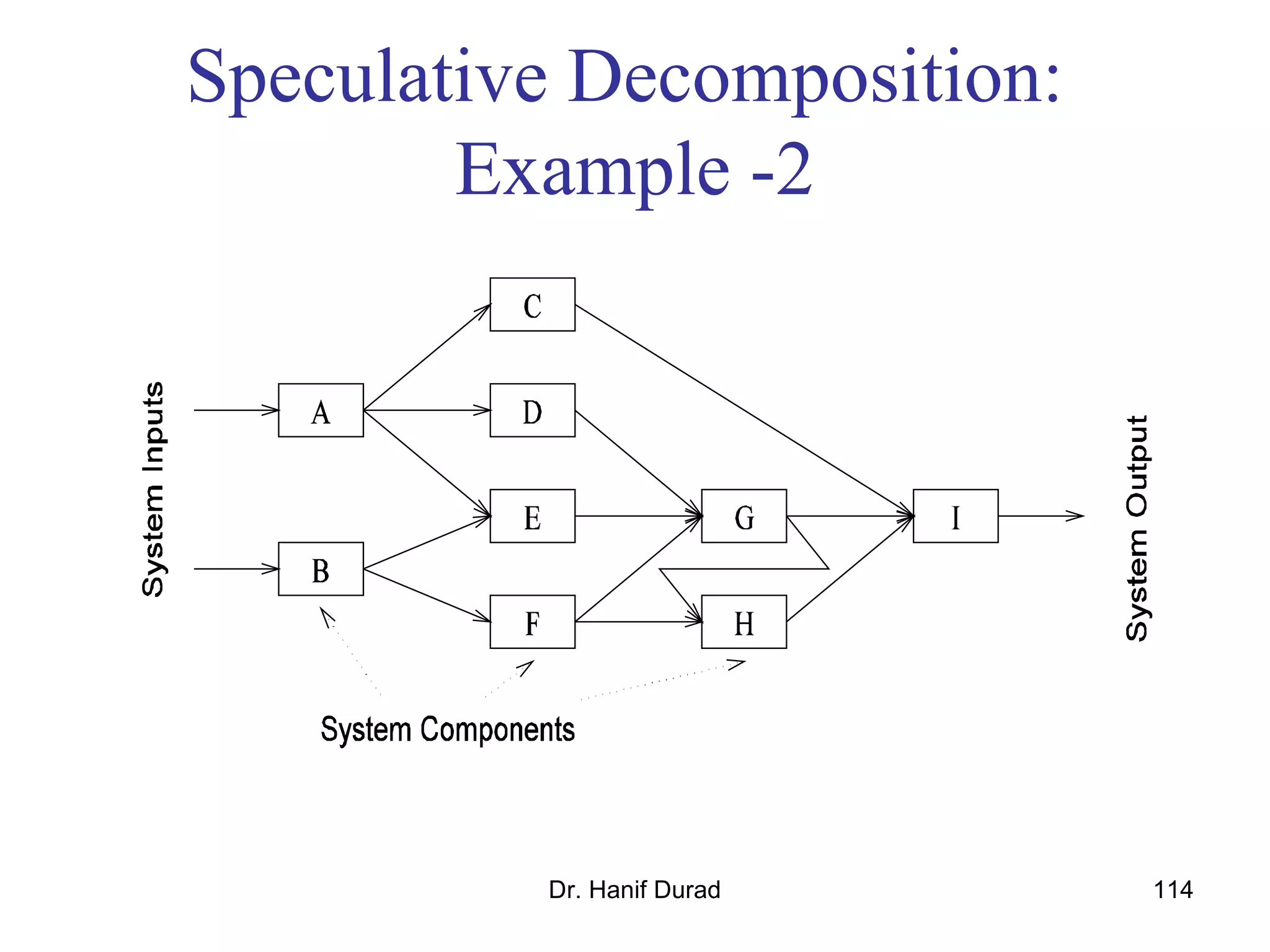 Dr. Hanif Durad 114
Speculative Decomposition:
Example -2
 