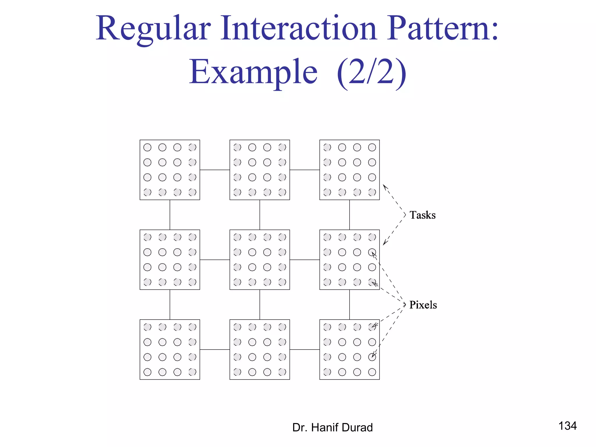 Dr. Hanif Durad 134
Regular Interaction Pattern:
Example (2/2)
 