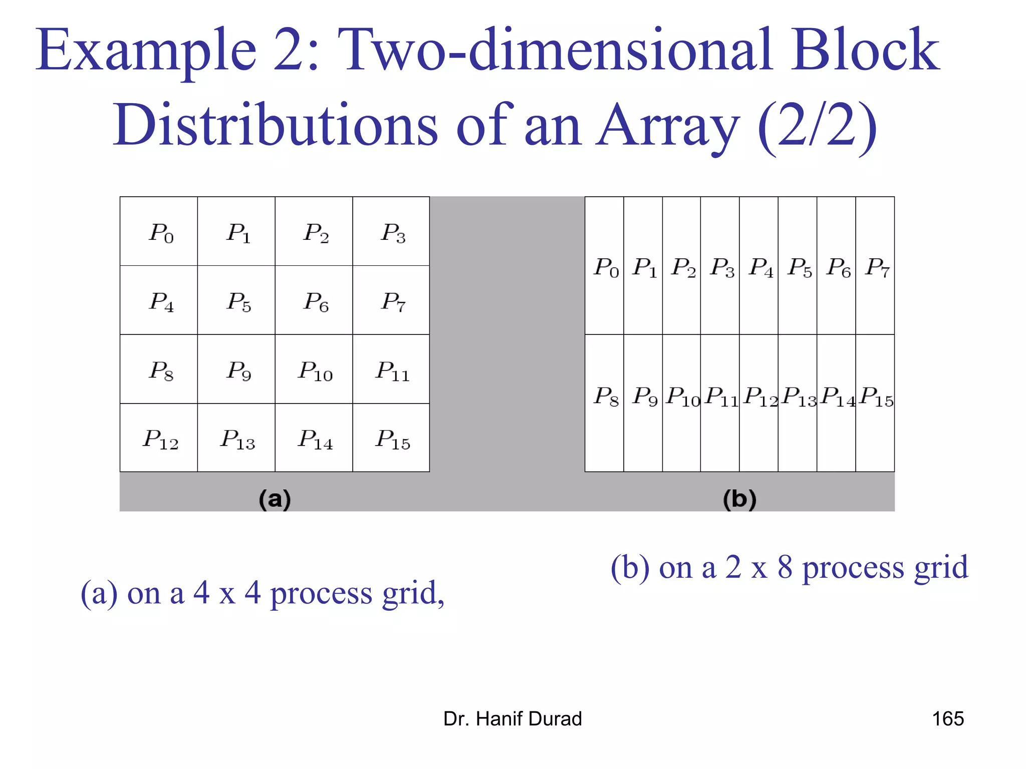 Example 2: Two-dimensional Block
Distributions of an Array (2/2)
Dr. Hanif Durad 165
(a) on a 4 x 4 process grid,
(b) on a 2 x 8 process grid
 