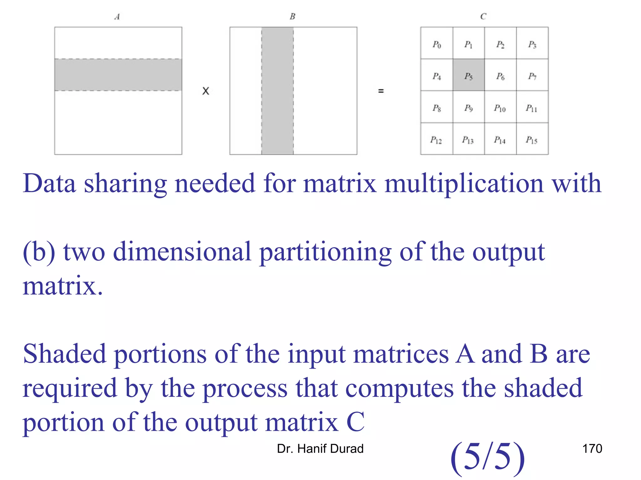 Dr. Hanif Durad 170
Data sharing needed for matrix multiplication with
(b) two dimensional partitioning of the output
matrix.
Shaded portions of the input matrices A and B are
required by the process that computes the shaded
portion of the output matrix C
(5/5)
 