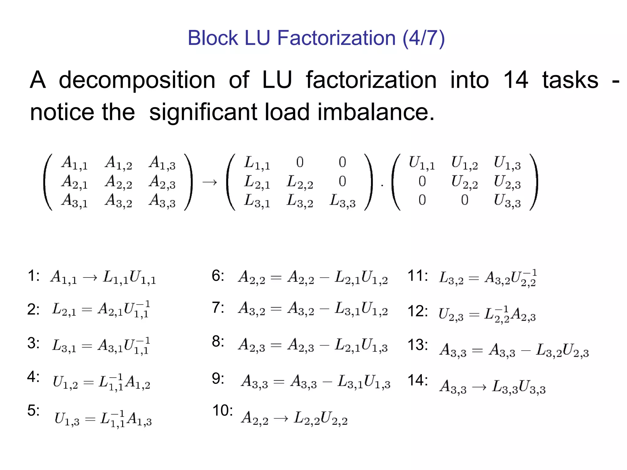 Block LU Factorization (4/7)
A decomposition of LU factorization into 14 tasks -
notice the significant load imbalance.
1:
2:
3:
4:
5:
6:
7:
8:
9:
10:
11:
12:
13:
14:
 