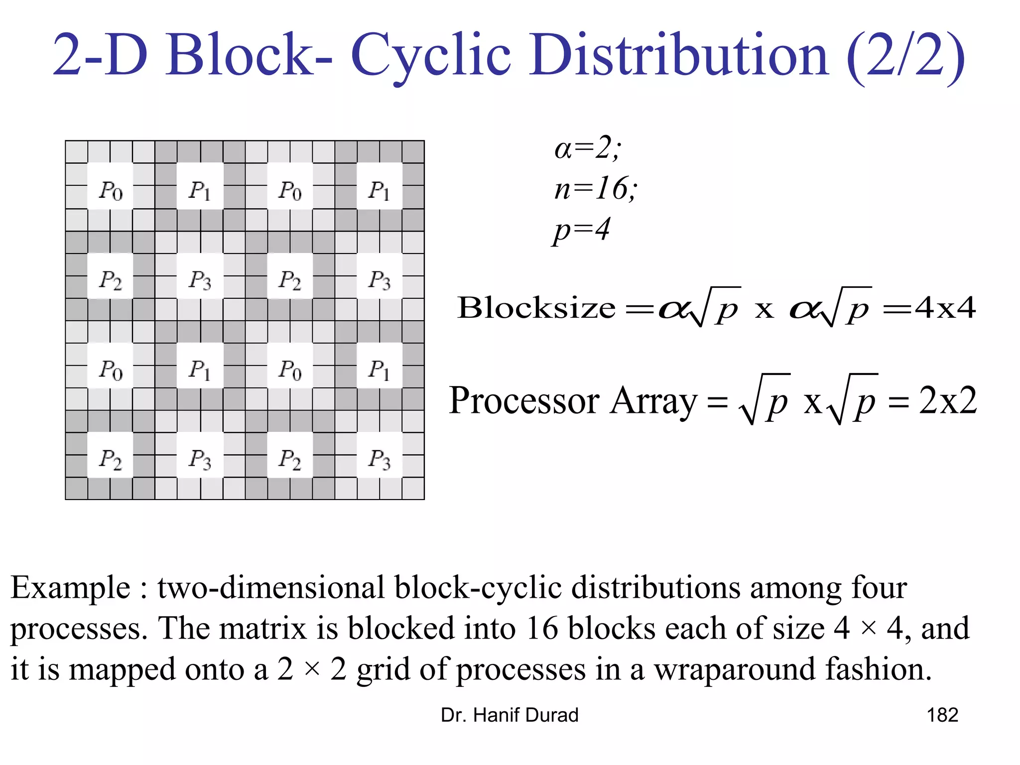 Dr. Hanif Durad 182
2-D Block- Cyclic Distribution (2/2)
Example : two-dimensional block-cyclic distributions among four
processes. The matrix is blocked into 16 blocks each of size 4 × 4, and
it is mapped onto a 2 × 2 grid of processes in a wraparound fashion.
α=2;
n=16;
p=4
Blocksize x 4x4p pα α= =
Processor Array x 2x2p p= =
 