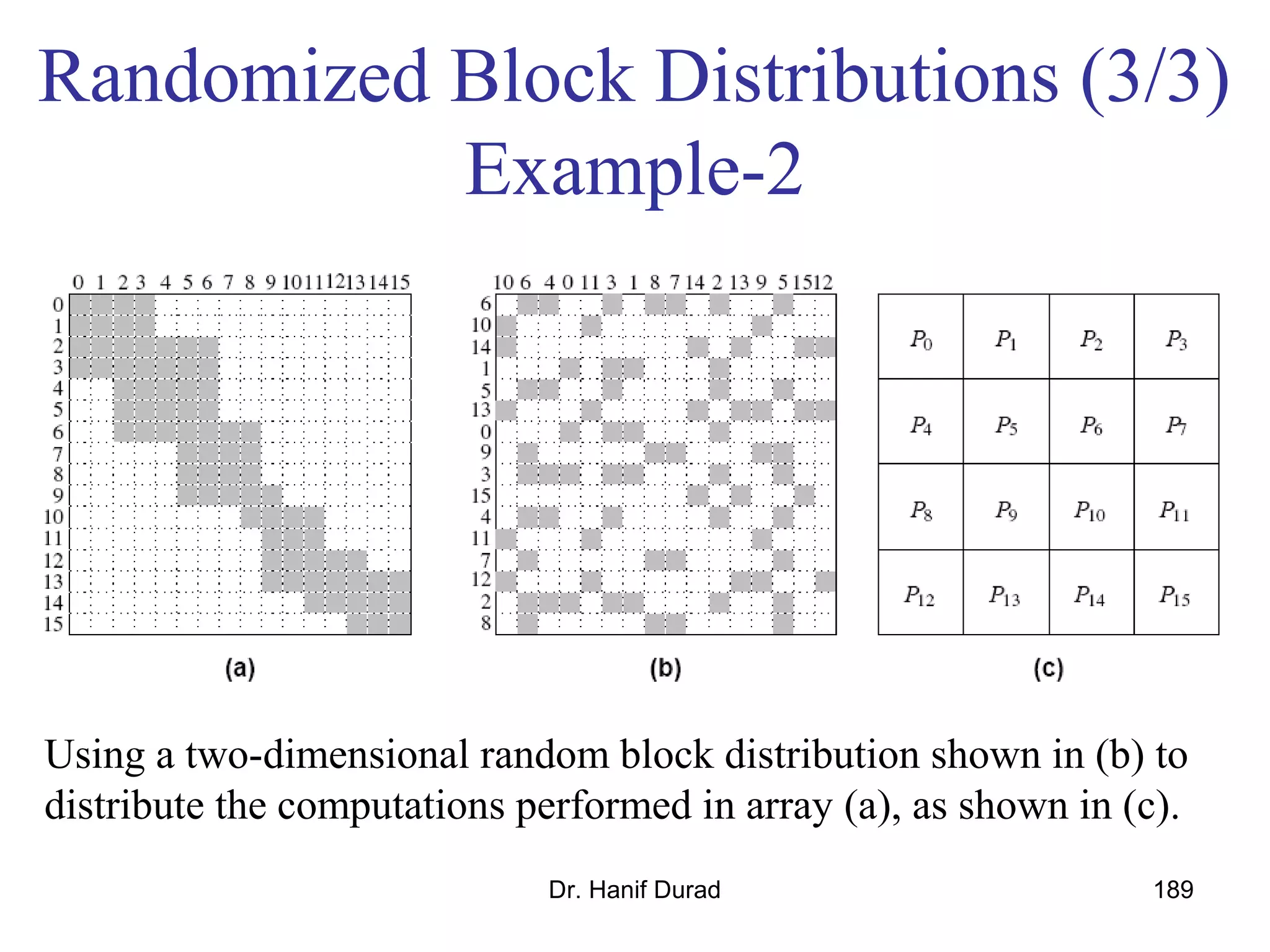 Dr. Hanif Durad 189
Randomized Block Distributions (3/3)
Example-2
Using a two-dimensional random block distribution shown in (b) to
distribute the computations performed in array (a), as shown in (c).
 