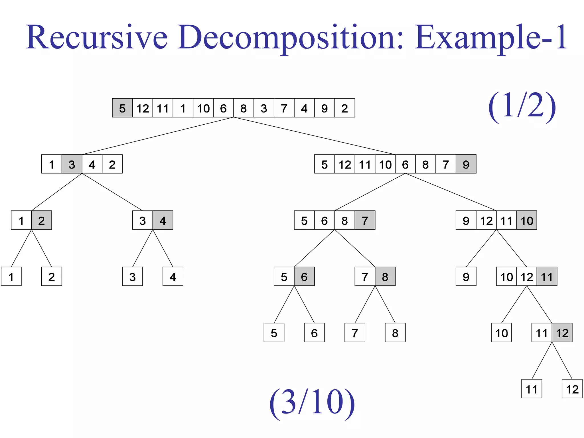 Recursive Decomposition: Example-1
(1/2)
(3/10)
 