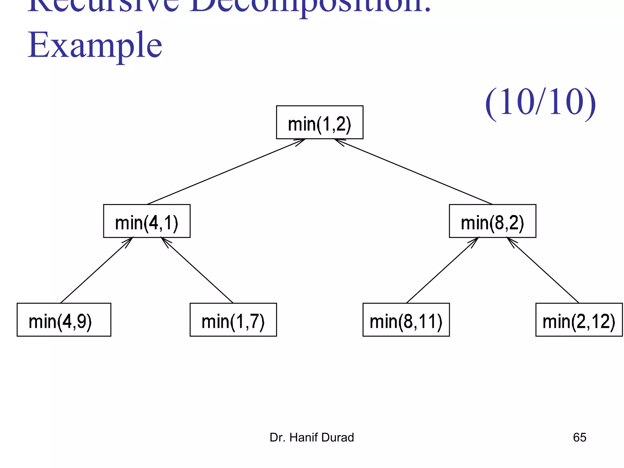 Dr. Hanif Durad 65
Recursive Decomposition:
Example
(10/10)
 