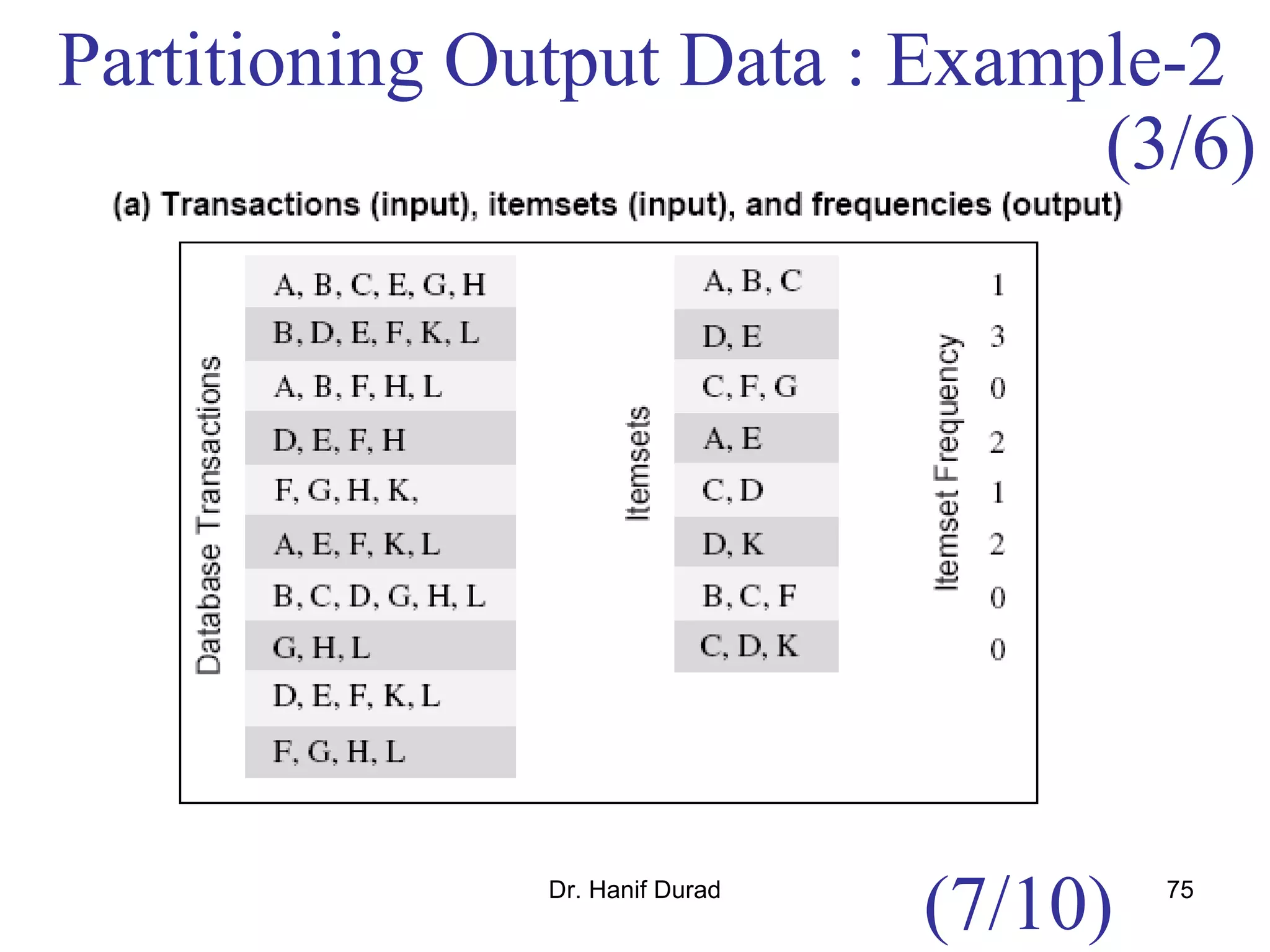 Dr. Hanif Durad 75
Partitioning Output Data : Example-2
(7/10)
(3/6)
 
