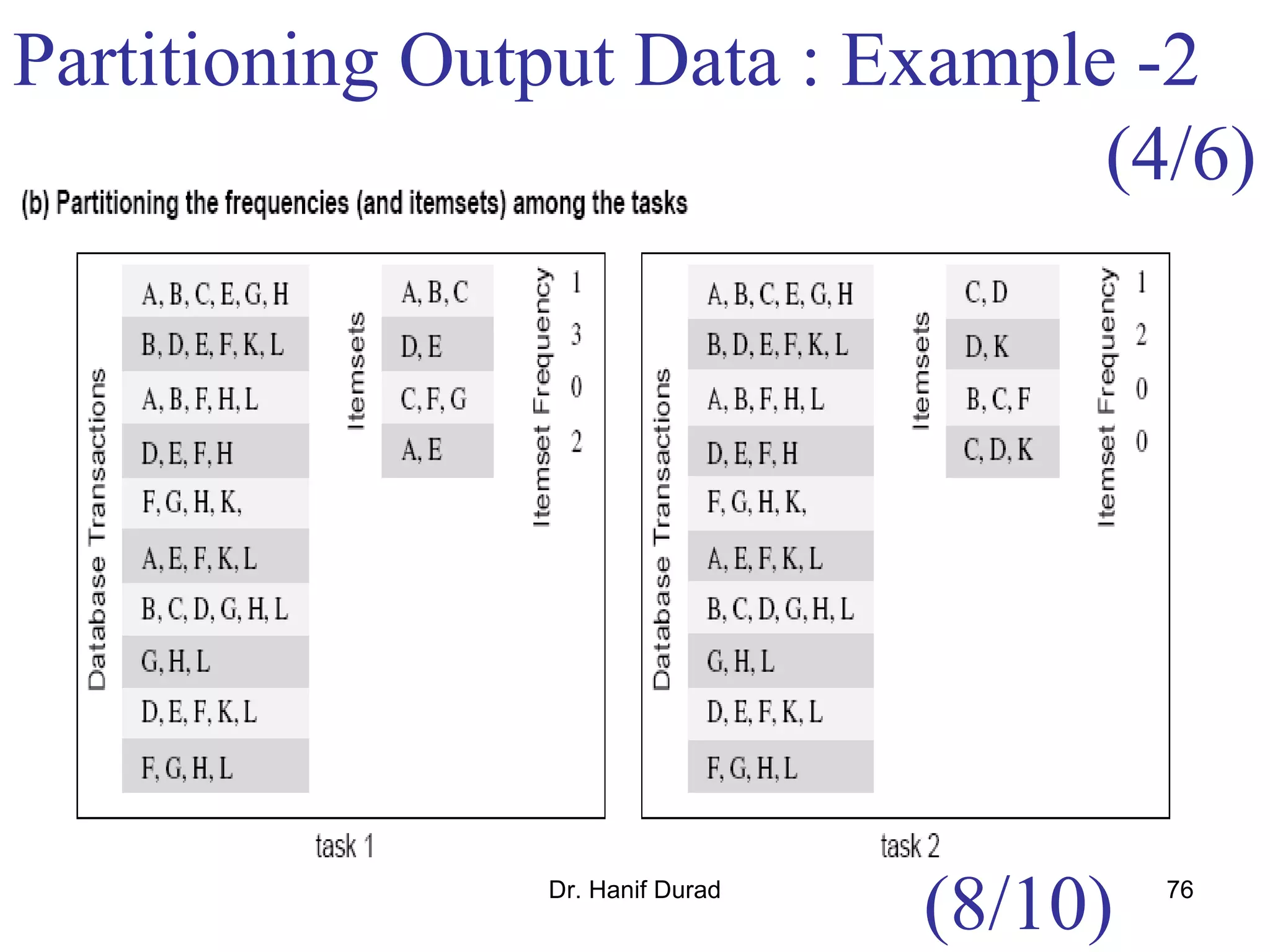 Dr. Hanif Durad 76
Partitioning Output Data : Example -2
(8/10)
(4/6)
 