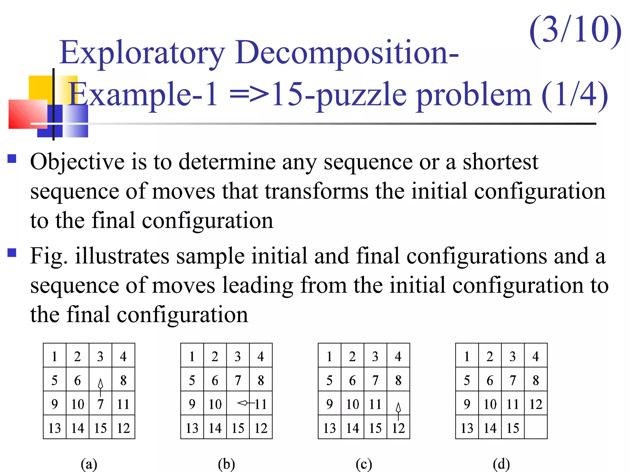 Exploratory Decomposition-
Example-1 =>15-puzzle problem (1/4)
 Objective is to determine any sequence or a shortest
sequence of moves that transforms the initial configuration
to the final configuration
 Fig. illustrates sample initial and final configurations and a
sequence of moves leading from the initial configuration to
the final configuration
(3/10)
 