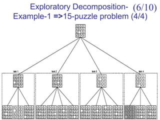 Exploratory Decomposition-
Example-1 =>15-puzzle problem (4/4)
(6/10)
 