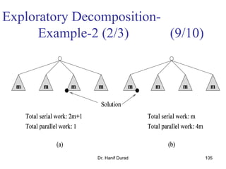Dr. Hanif Durad 105
Exploratory Decomposition-
Example-2 (2/3) (9/10)
 