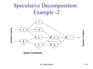 Dr. Hanif Durad 114
Speculative Decomposition:
Example -2
 