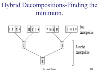 Dr. Hanif Durad 119
Hybrid Decompositions-Finding the
minimum.
 