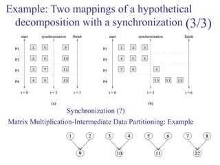 Example: Two mappings of a hypothetical
decomposition with a synchronization
Matrix Multiplication-Intermediate Data Partitioning: Example
(3/3)
Synchronization (?)
 