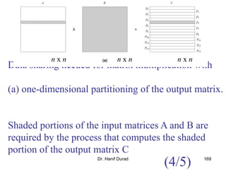 Dr. Hanif Durad 169
Data sharing needed for matrix multiplication with
(a) one-dimensional partitioning of the output matrix.
Shaded portions of the input matrices A and B are
required by the process that computes the shaded
portion of the output matrix C
n x n n x n n x n
(4/5)
 