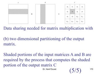 Dr. Hanif Durad 170
Data sharing needed for matrix multiplication with
(b) two dimensional partitioning of the output
matrix.
Shaded portions of the input matrices A and B are
required by the process that computes the shaded
portion of the output matrix C
(5/5)
 