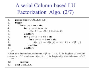 Dr. Hanif Durad 172
A serial Column-based LU
Factorization Algo. (2/7)
 
