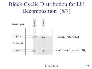Dr. Hanif Durad 175
Block-Cyclic Distribution for LU
Decomposition (5/7)
 