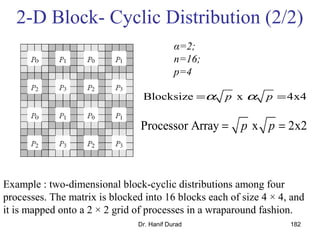 Dr. Hanif Durad 182
2-D Block- Cyclic Distribution (2/2)
Example : two-dimensional block-cyclic distributions among four
processes. The matrix is blocked into 16 blocks each of size 4 × 4, and
it is mapped onto a 2 × 2 grid of processes in a wraparound fashion.
α=2;
n=16;
p=4
Blocksize x 4x4p pα α= =
Processor Array x 2x2p p= =
 