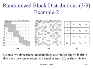 Dr. Hanif Durad 189
Randomized Block Distributions (3/3)
Example-2
Using a two-dimensional random block distribution shown in (b) to
distribute the computations performed in array (a), as shown in (c).
 