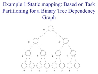 Example 1:Static mapping: Based on Task
Partitioning for a Binary Tree Dependency
Graph
 
