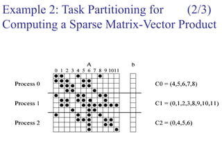Example 2: Task Partitioning for
Computing a Sparse Matrix-Vector Product
(2/3)
 